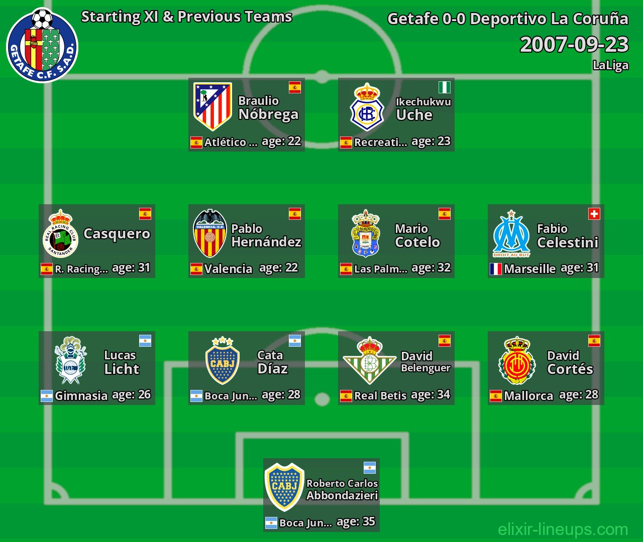 Getafe Starting XI & Previous Teams 2007-09-23