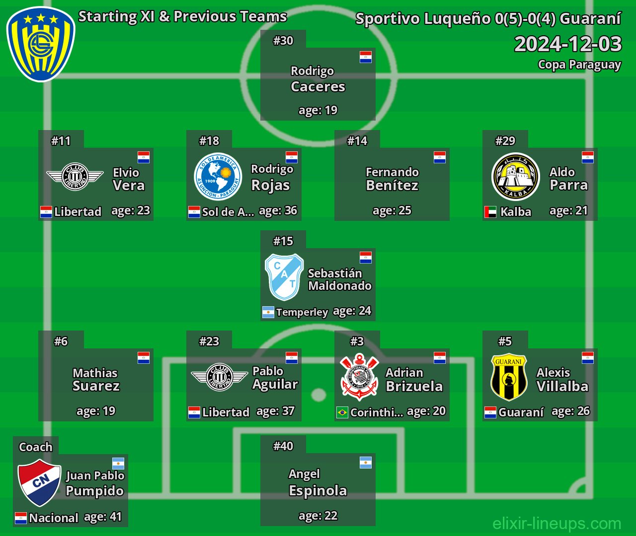 Sportivo Luqueño Starting XI & Previous Teams 2024-12-03