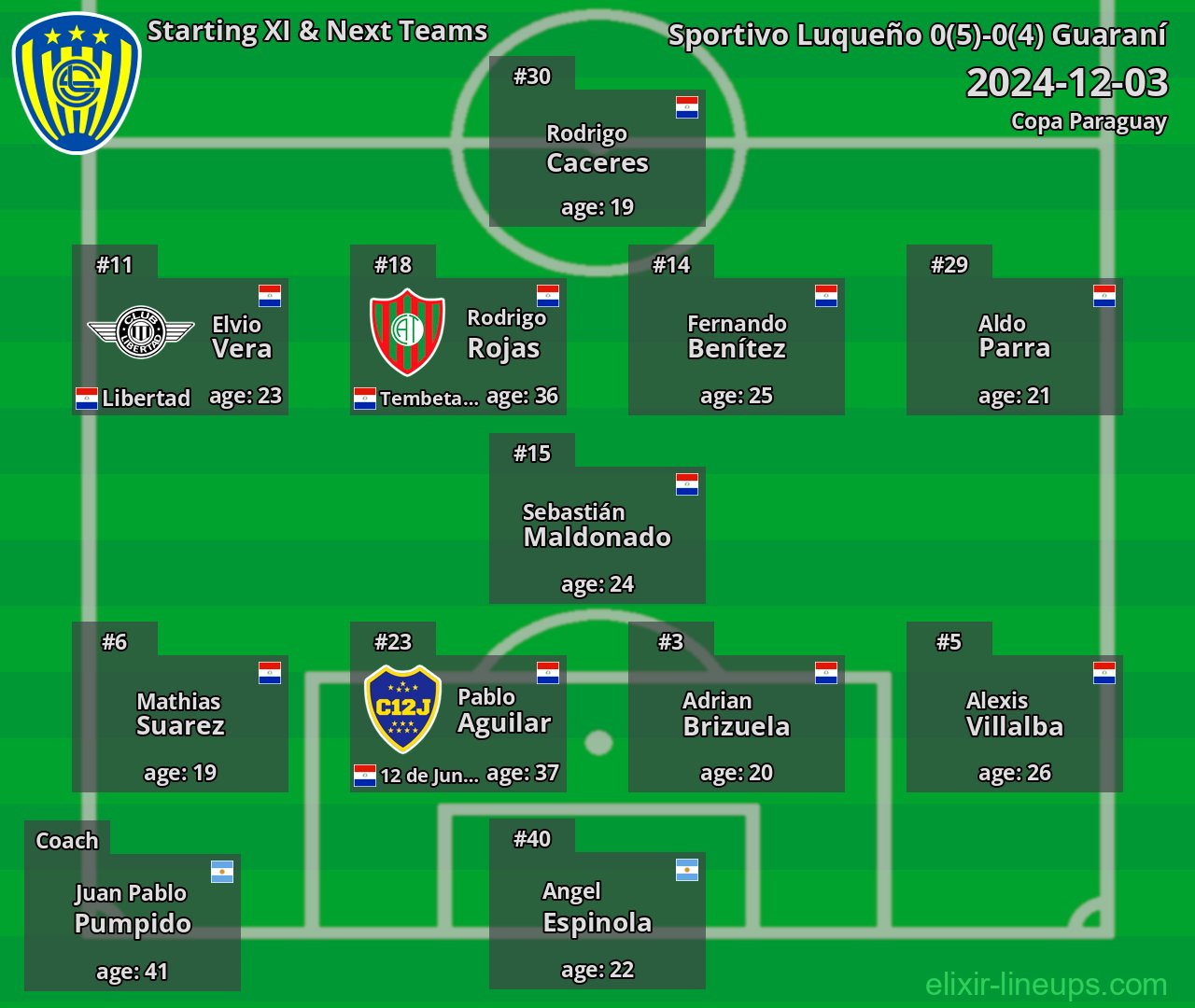 Sportivo Luqueño Starting XI & Next Teams 2024-12-03