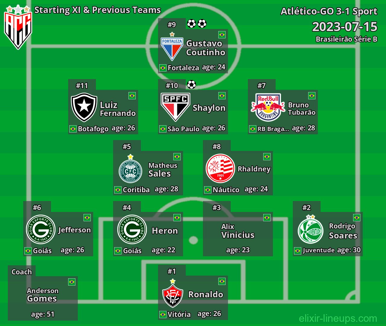 Atlético-GO Starting XI & Previous Teams 2023-07-15
