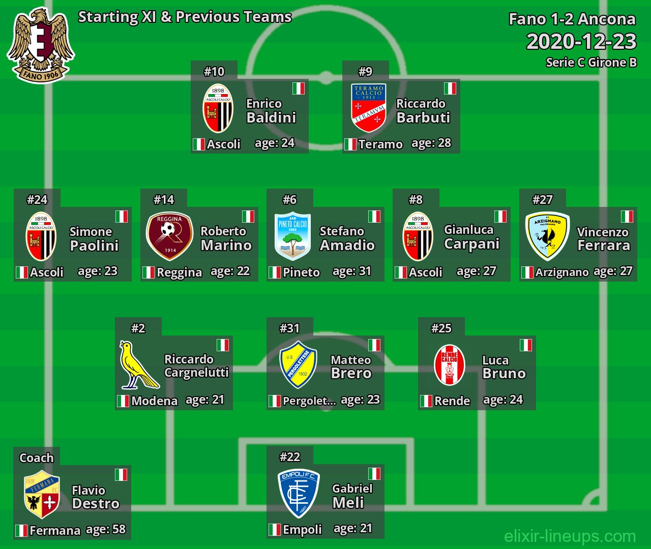 Fano Starting XI & Previous Teams 2020-12-23