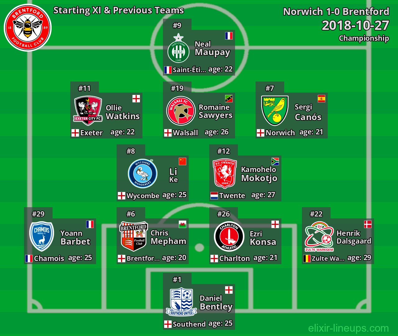 Brentford Starting XI & Previous Teams 2018-10-27