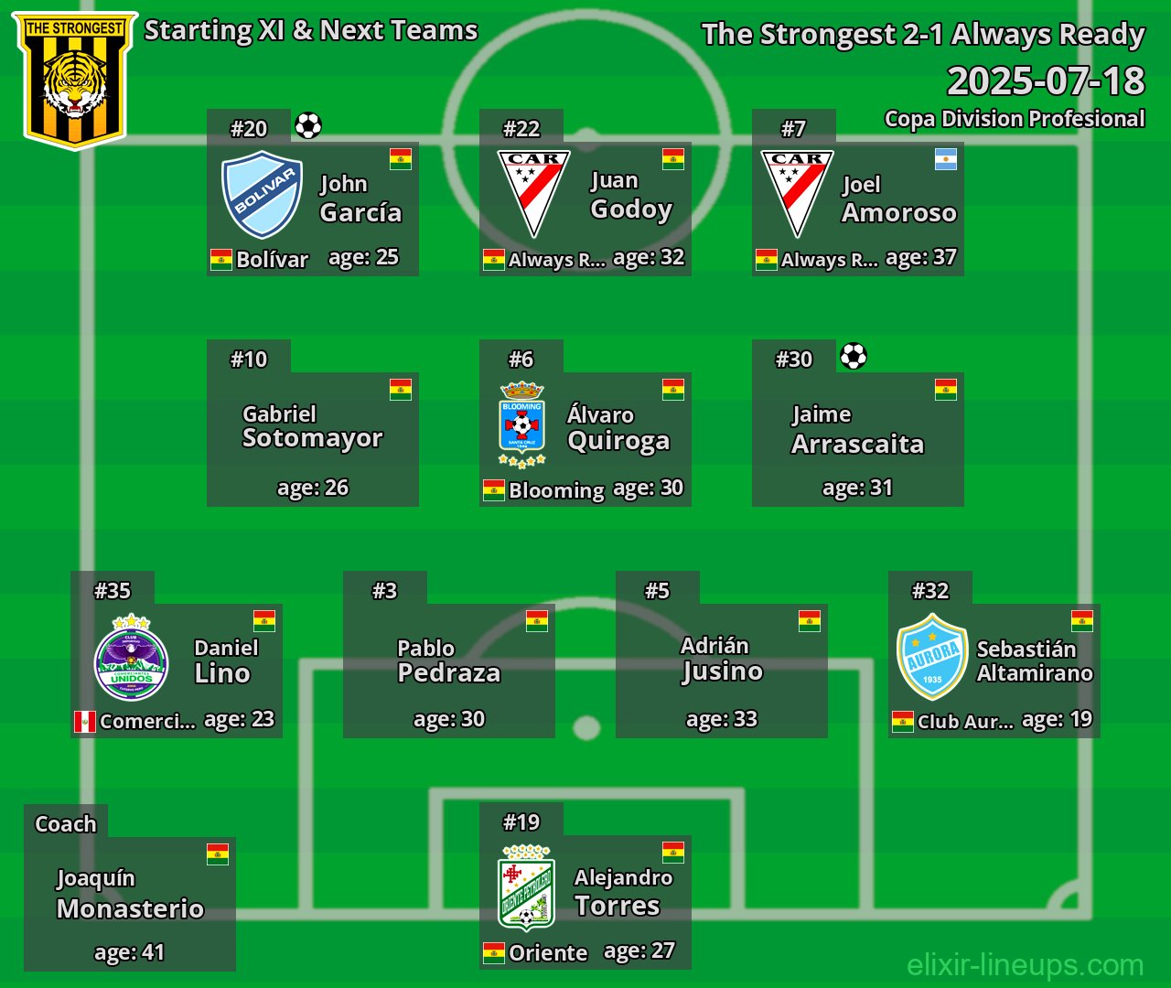 The Strongest Starting XI & Next Teams 2025-07-18