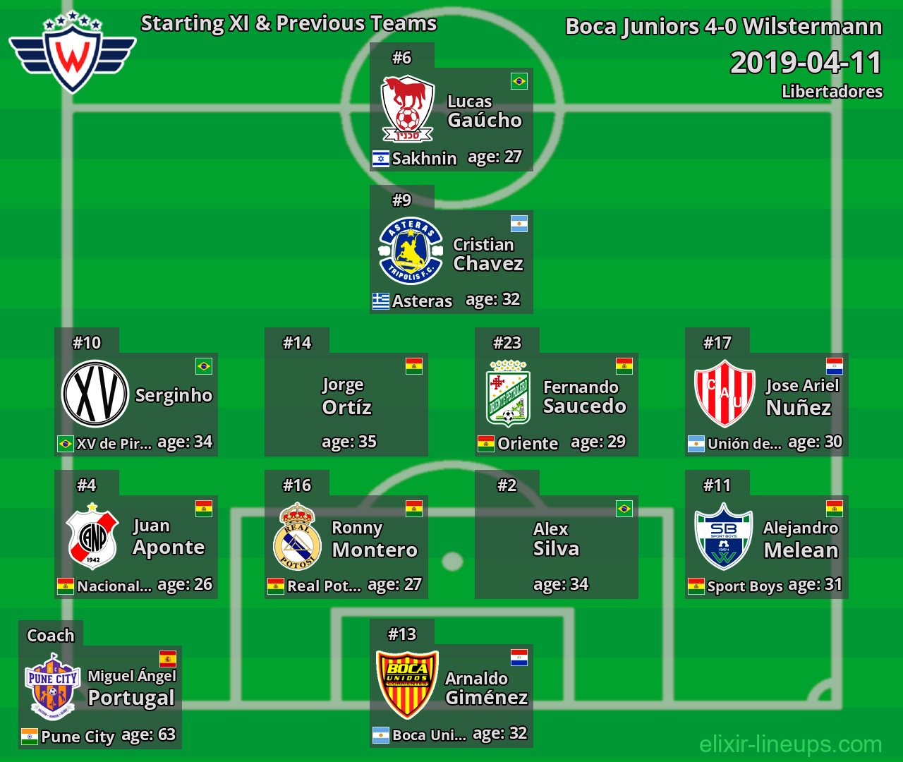Wilstermann Starting XI & Previous Teams 2019-04-11