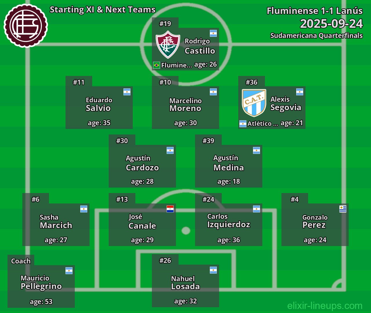 Lanús Starting XI & Next Teams 2025-09-24