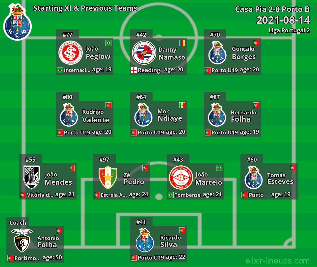 Porto B Starting XI & Previous Teams 2021-08-14