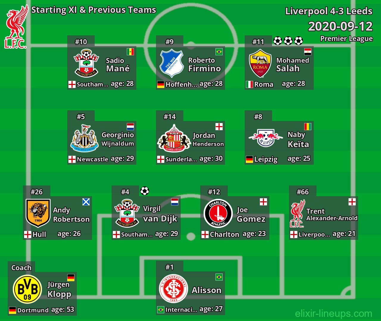 Liverpool Starting XI & Previous Teams 2020-09-12