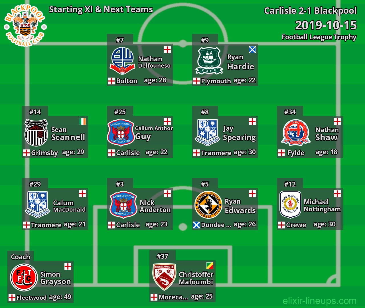 Blackpool Starting XI & Next Teams 2019-10-15