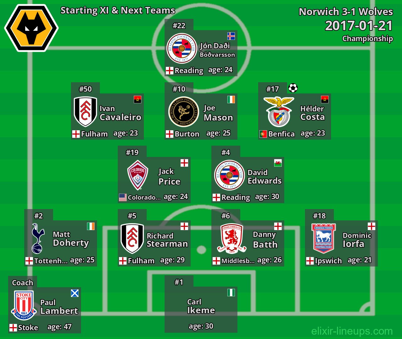 Wolves Starting XI & Next Teams 2017-01-21