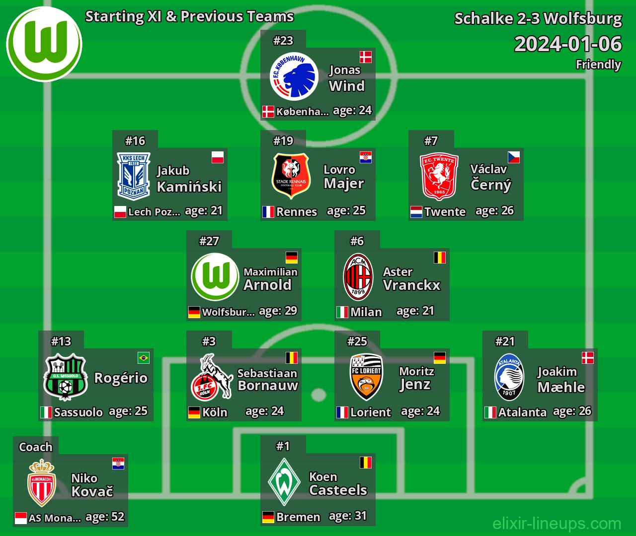 Wolfsburg Starting XI & Previous Teams 2024-01-06