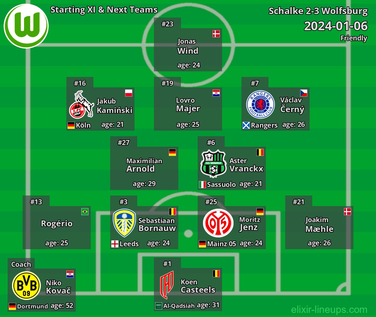 Wolfsburg Starting XI & Next Teams 2024-01-06