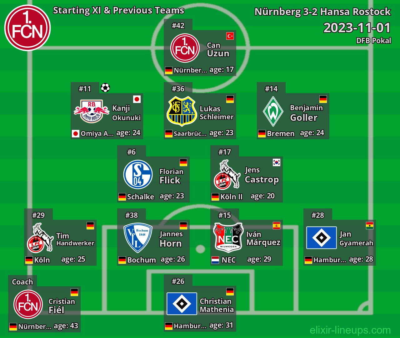 Nürnberg Starting XI & Previous Teams 2023-11-01