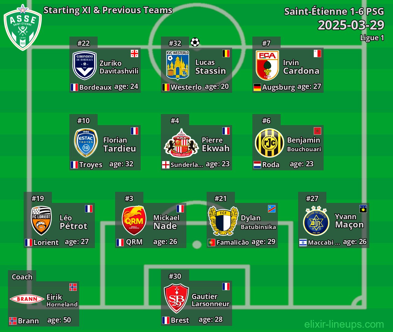 Saint-Étienne Starting XI & Previous Teams 2025-03-29