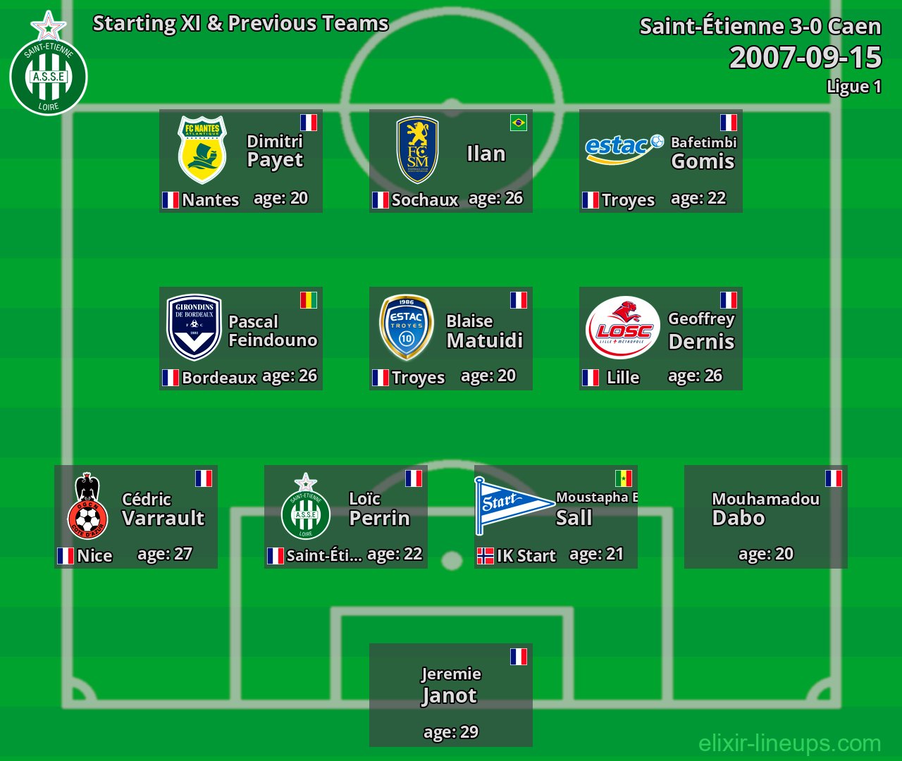 Saint-Étienne Starting XI & Previous Teams 2007-09-15
