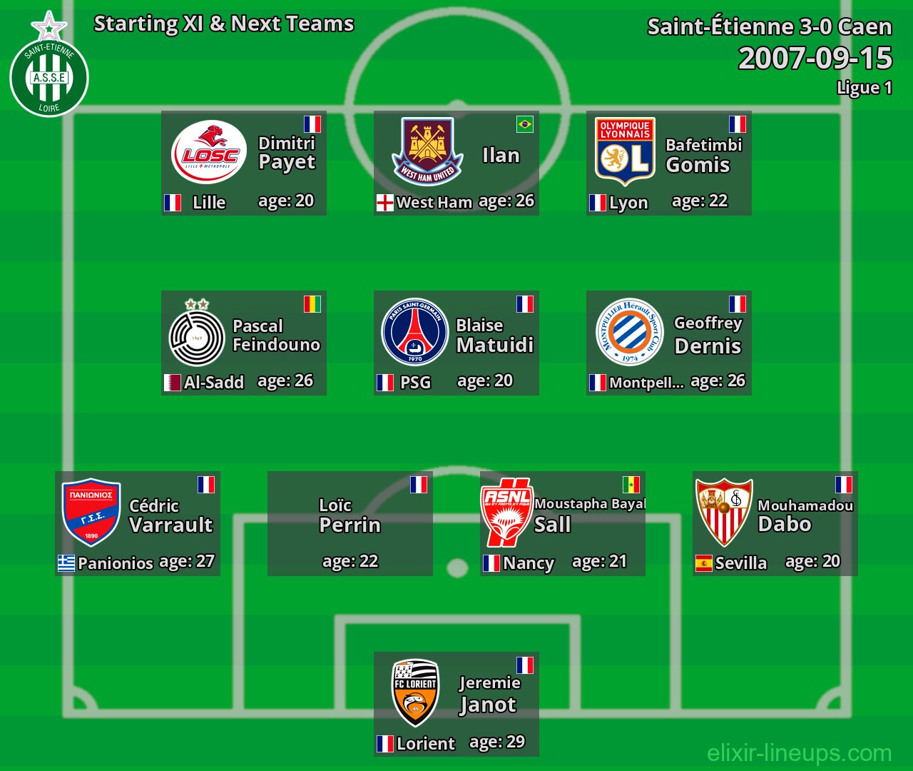 Saint-Étienne Starting XI & Next Teams 2007-09-15