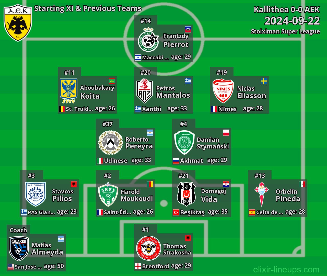AEK Starting XI & Previous Teams 2024-09-22