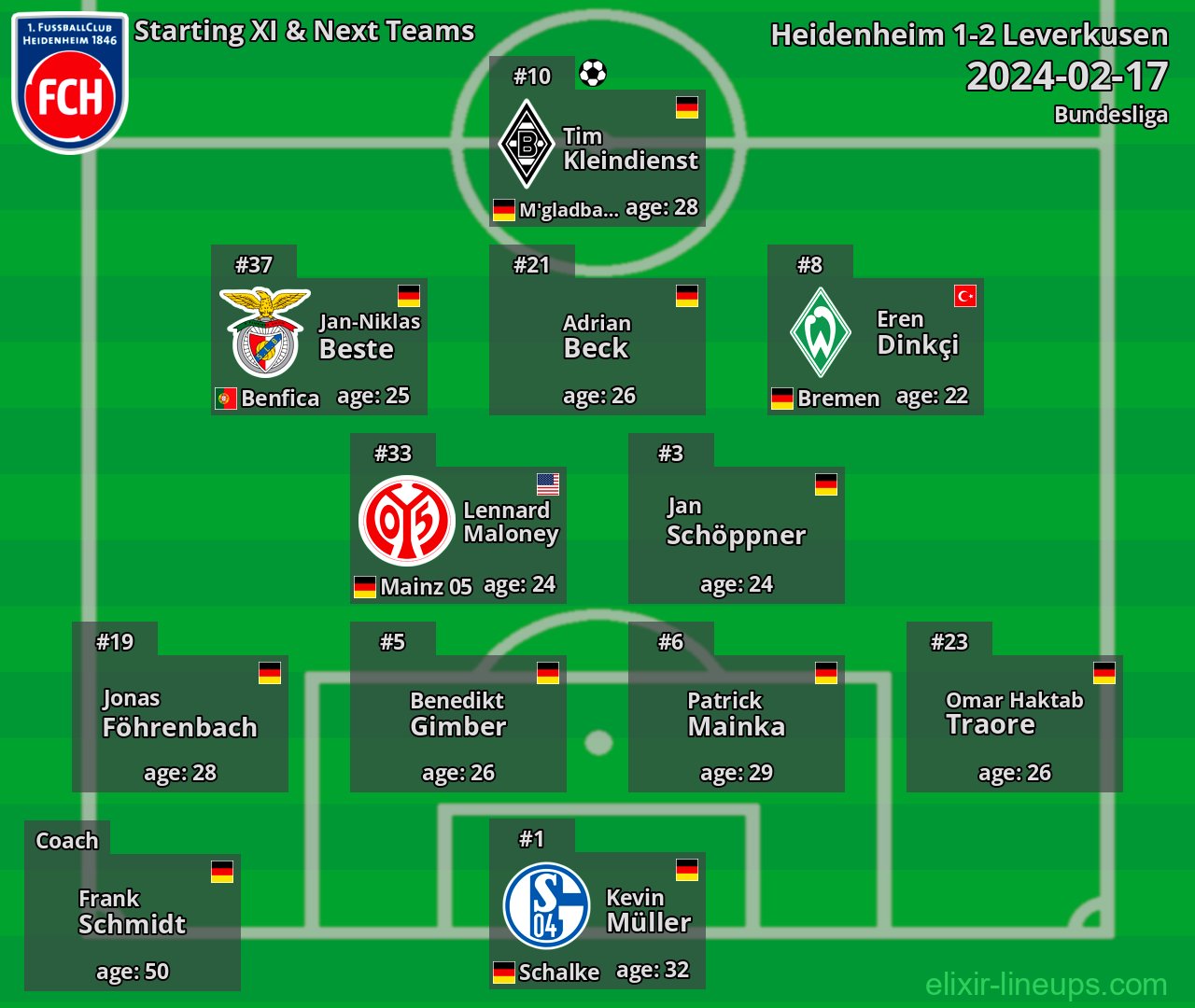 Heidenheim Starting XI & Next Teams 2024-02-17