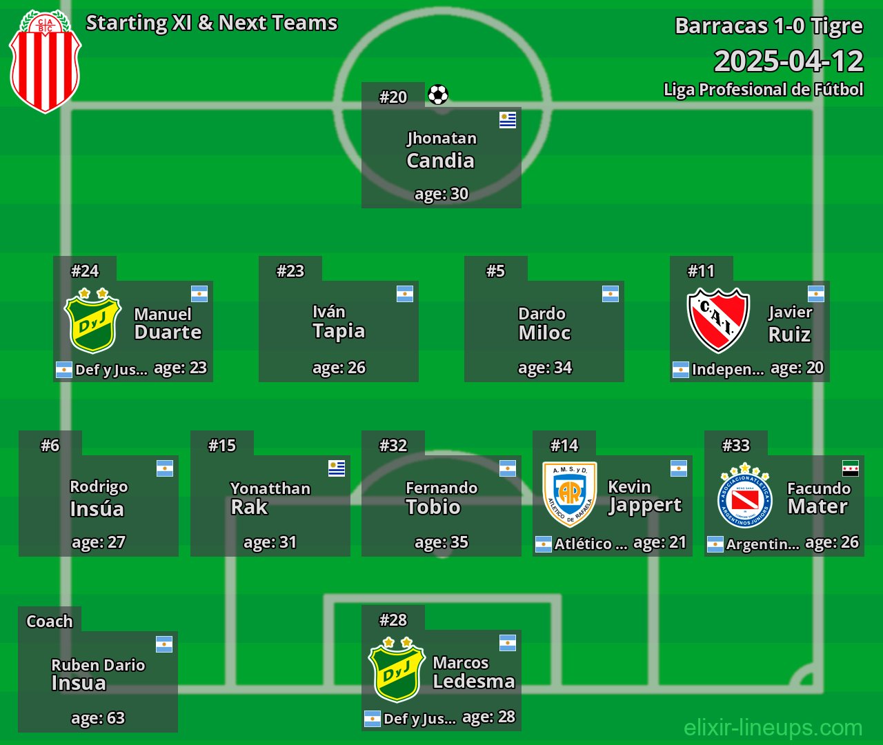 Barracas Starting XI & Next Teams 2025-04-12