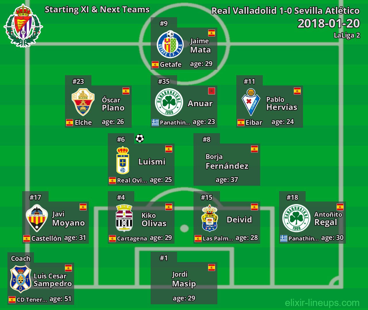 Real Valladolid Starting XI & Next Teams 2018-01-20