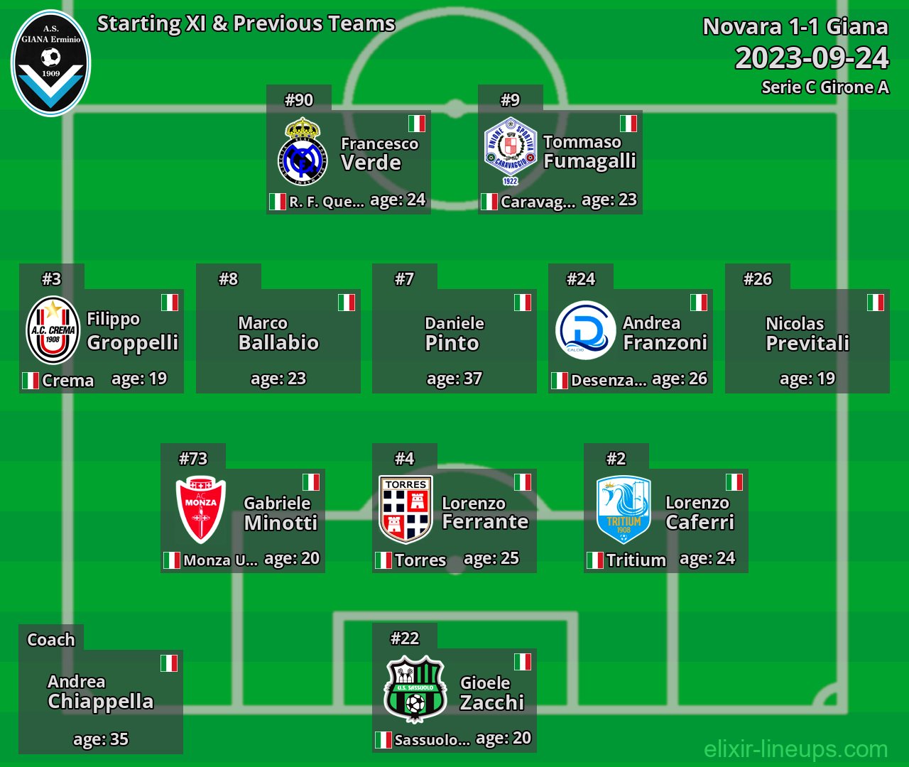 Giana Starting XI & Previous Teams 2023-09-24