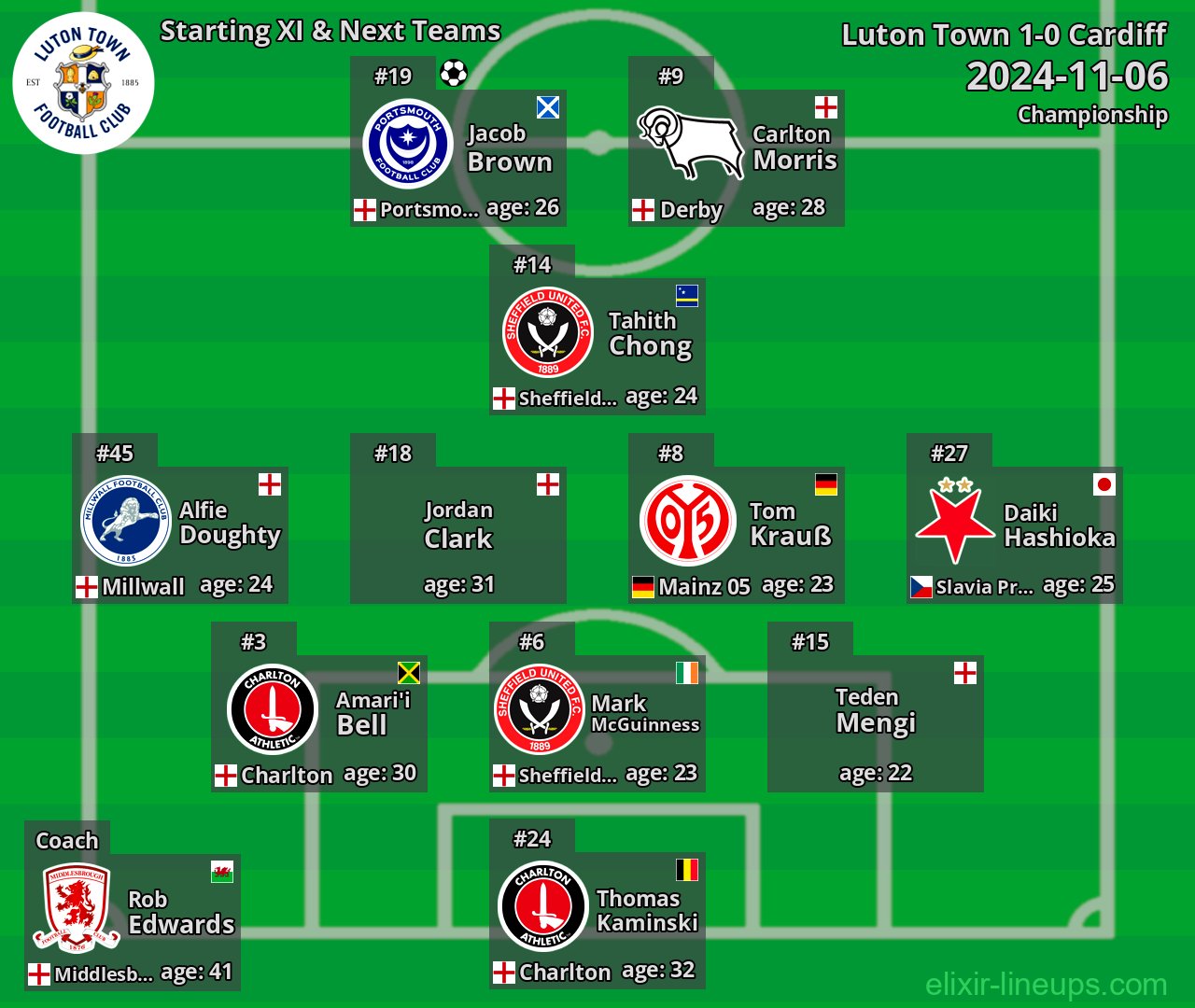 Luton Town Starting XI & Next Teams 2024-11-06