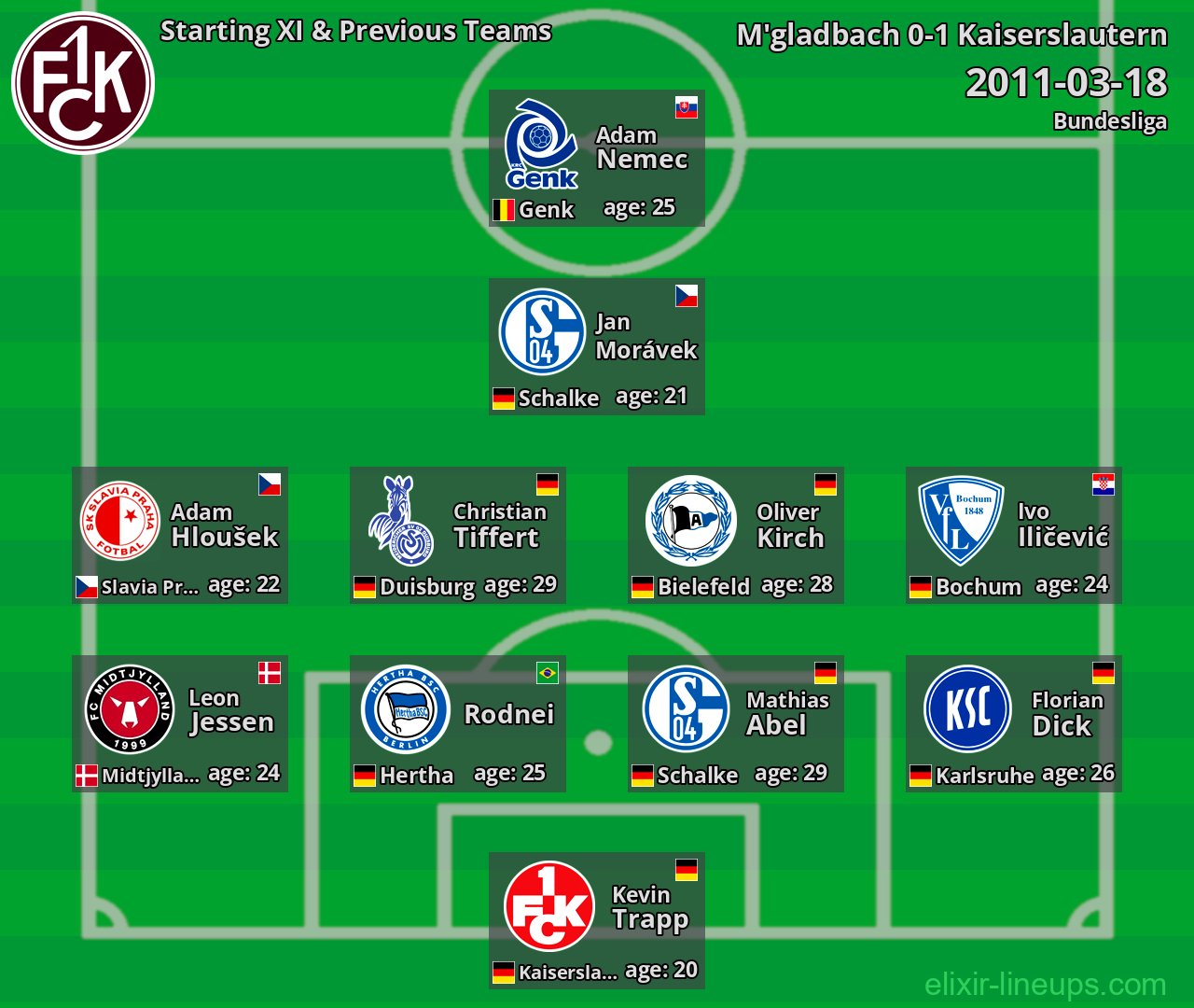 Kaiserslautern Starting XI & Previous Teams 2011-03-18