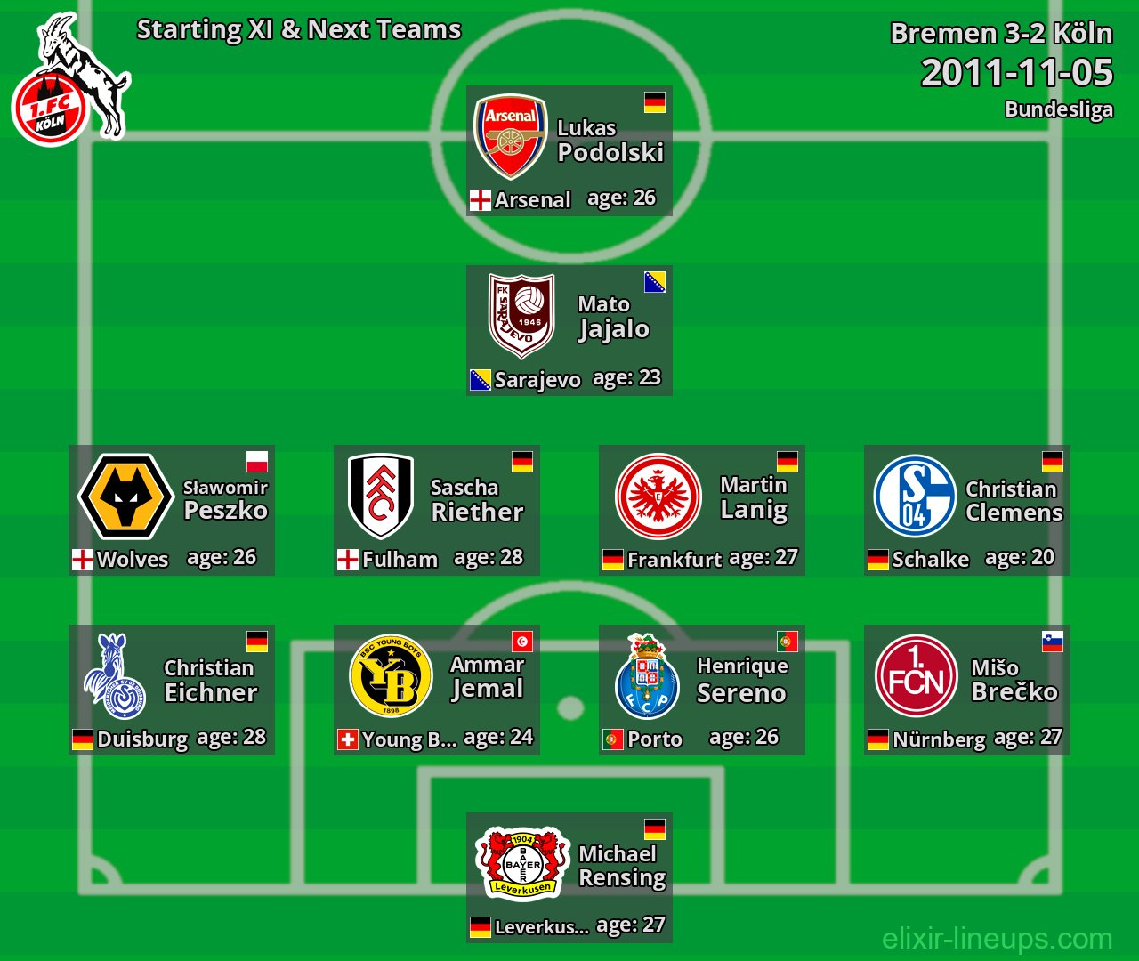 Köln Starting XI & Next Teams 2011-11-05