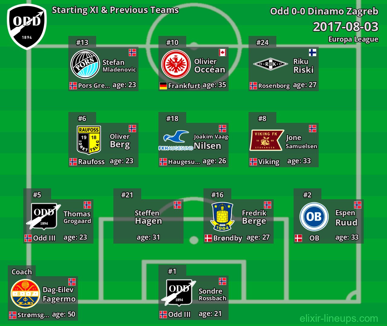 Odd Starting XI & Previous Teams 2017-08-03