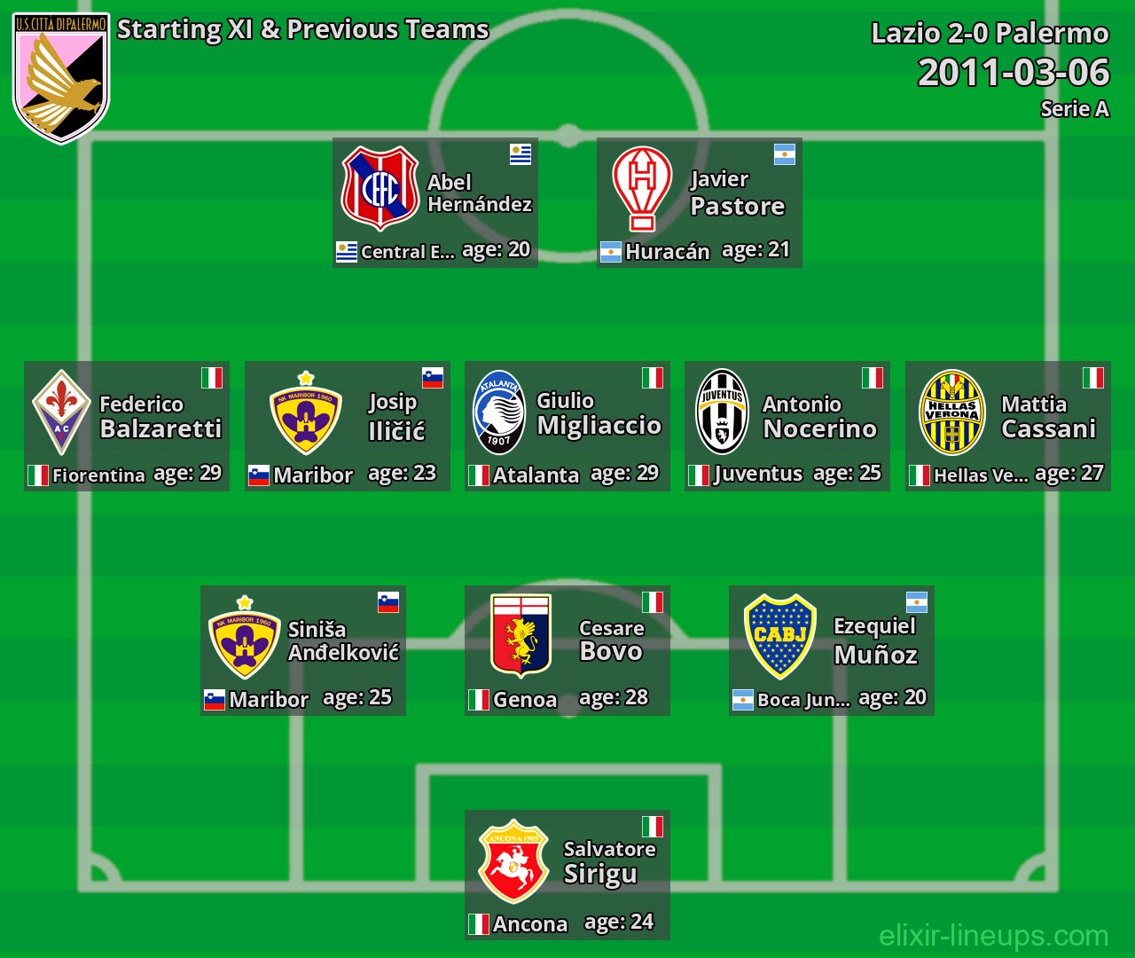 Palermo Starting XI & Previous Teams 2011-03-06