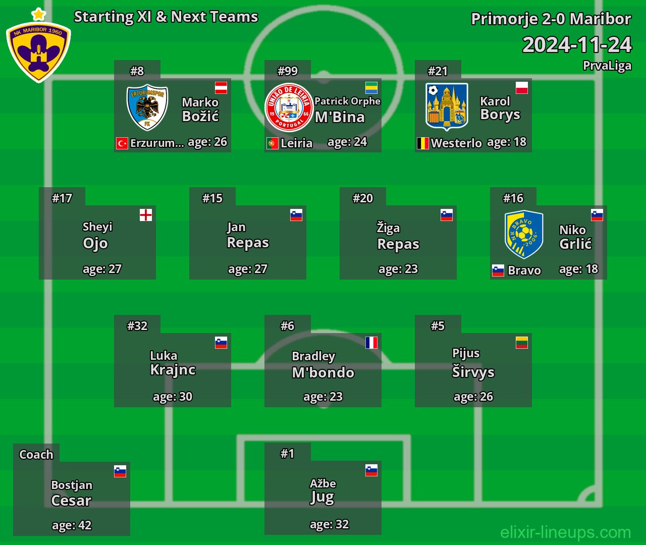 Maribor Starting XI & Next Teams 2024-11-24