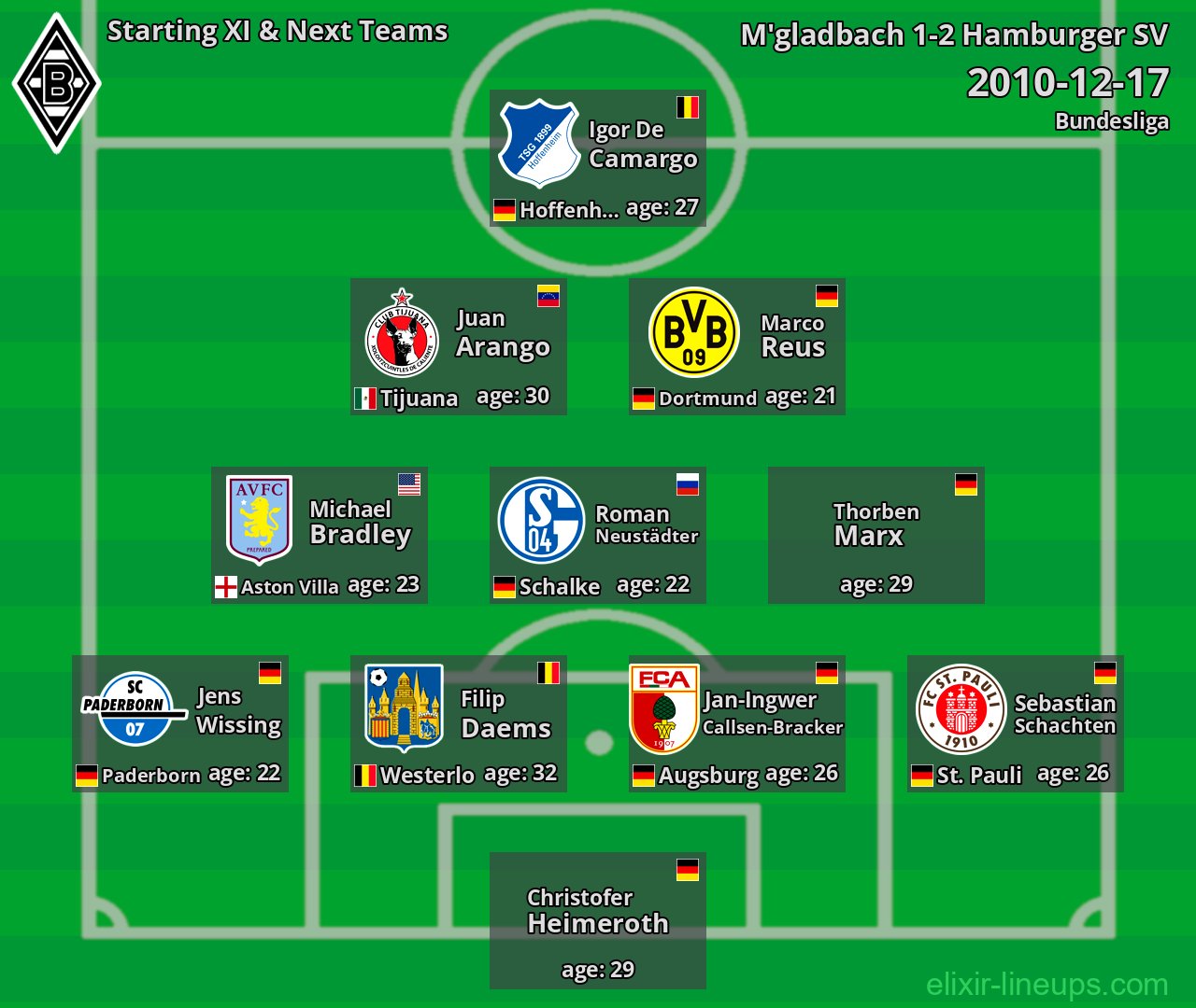 M'gladbach Starting XI & Next Teams 2010-12-17