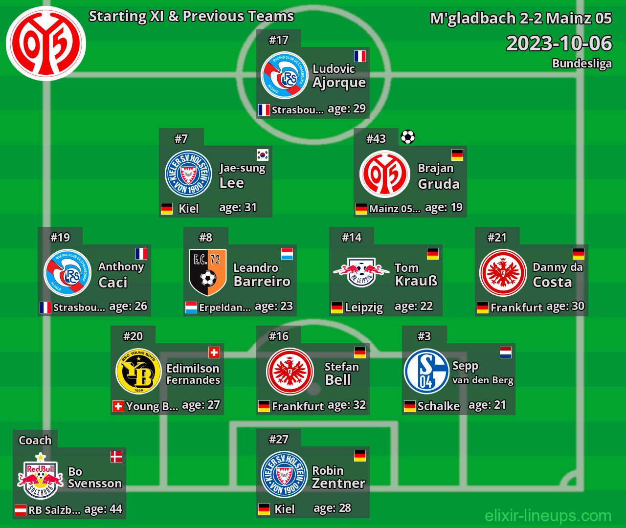 Mainz 05 Starting XI & Previous Teams 2023-10-06