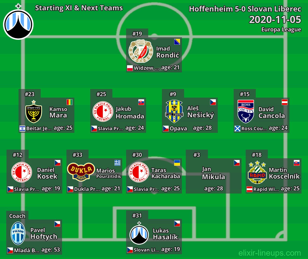 Slovan Liberec Starting XI & Next Teams 2020-11-05