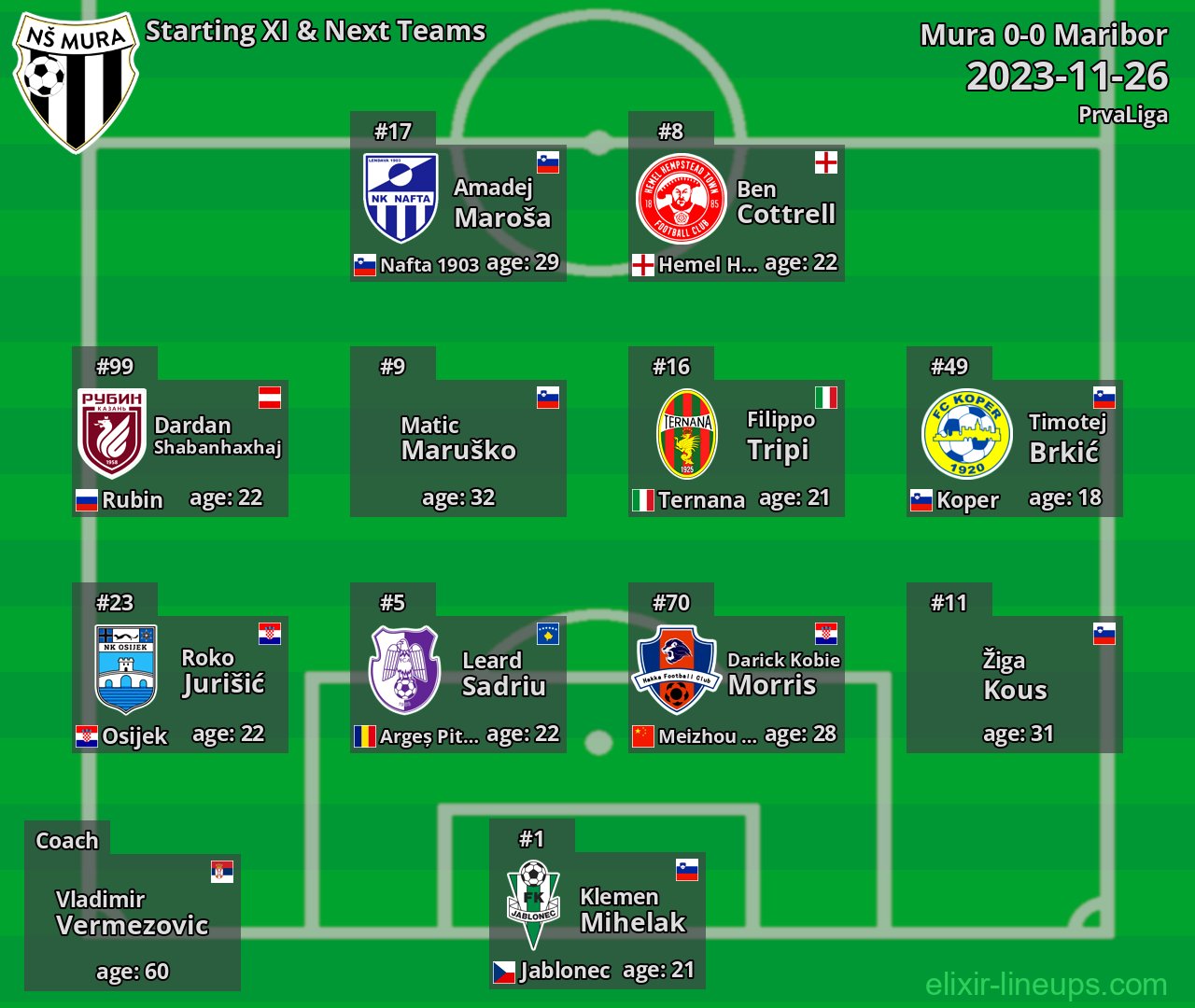 Mura Starting XI & Next Teams 2023-11-26