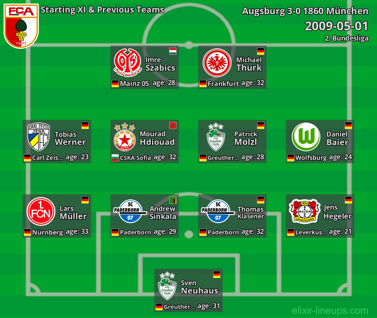 Augsburg Starting XI & Previous Teams 2009-05-01