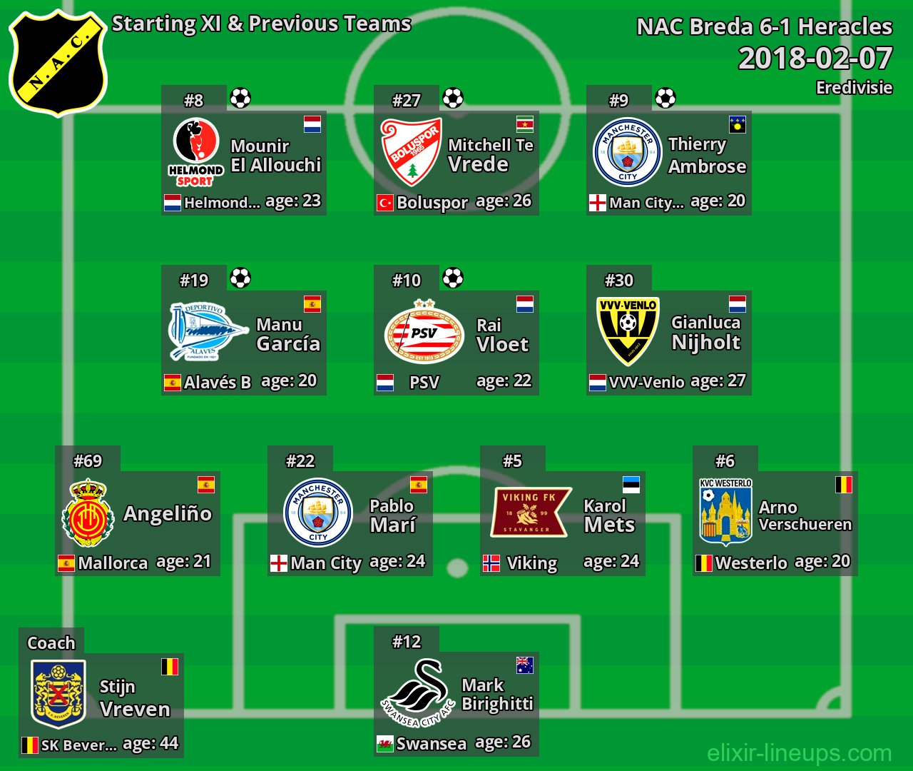 NAC Breda Starting XI & Previous Teams 2018-02-07