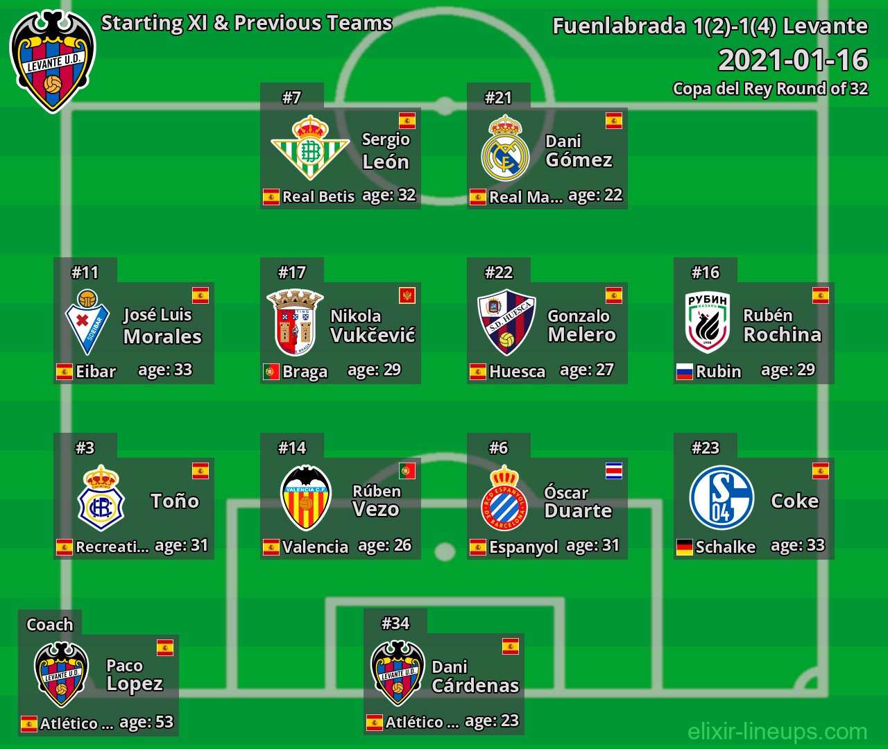 Levante Starting XI & Previous Teams 2021-01-16