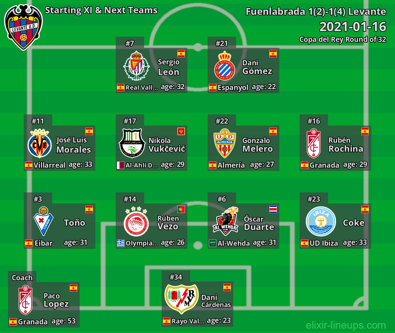 Levante Starting XI & Next Teams 2021-01-16
