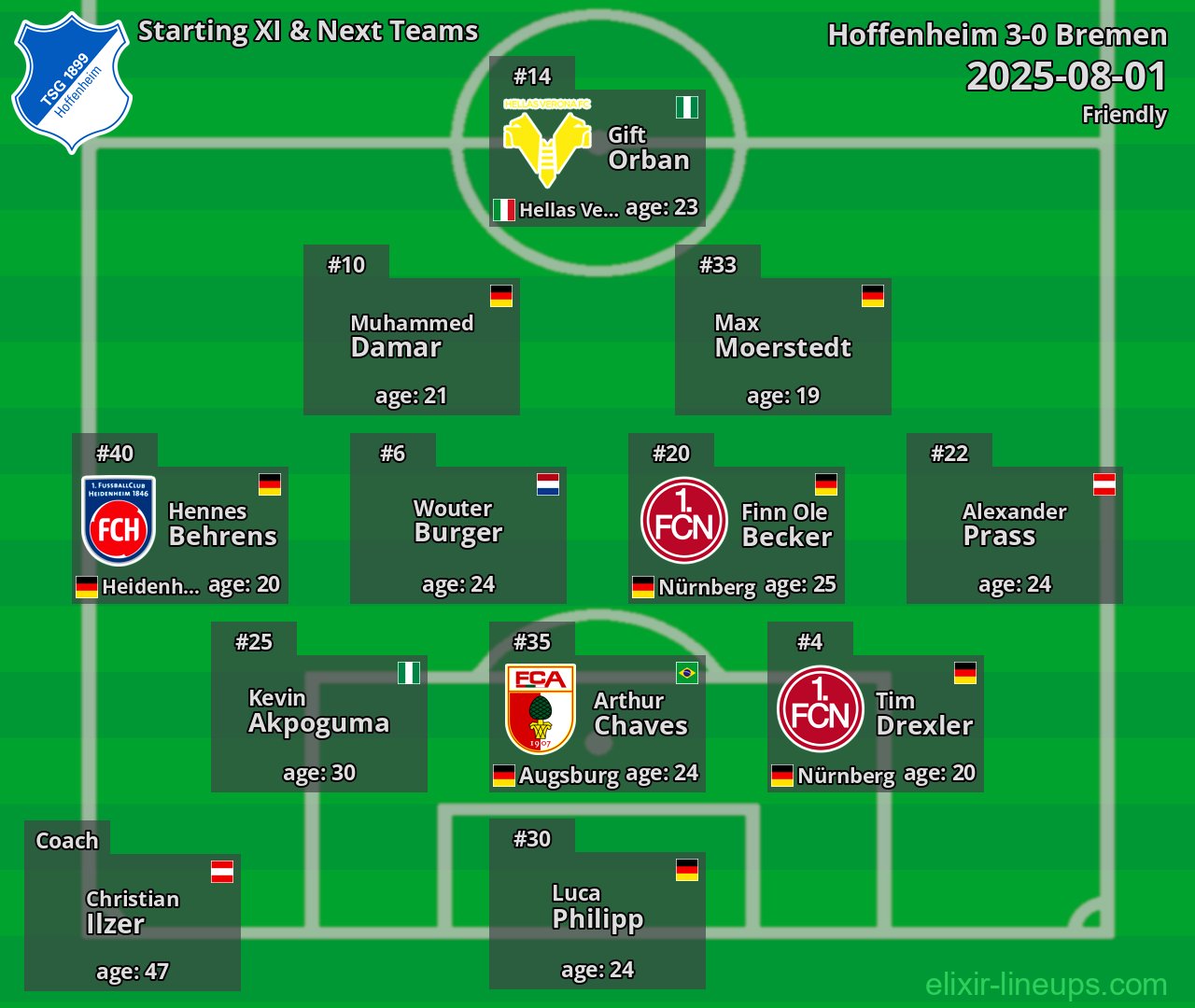 Hoffenheim Starting XI & Next Teams 2025-08-01