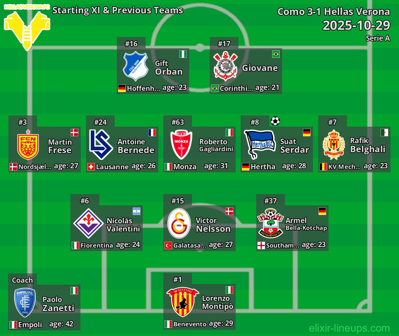 Hellas Verona Starting XI & Previous Teams 2025-10-29