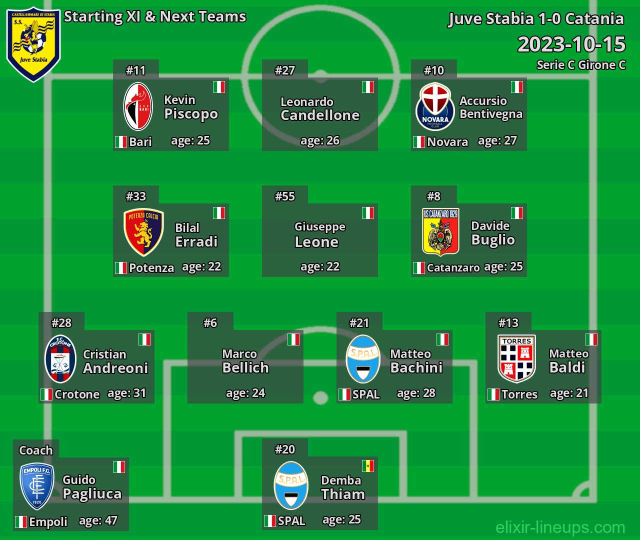 Juve Stabia Starting XI & Next Teams 2023-10-15
