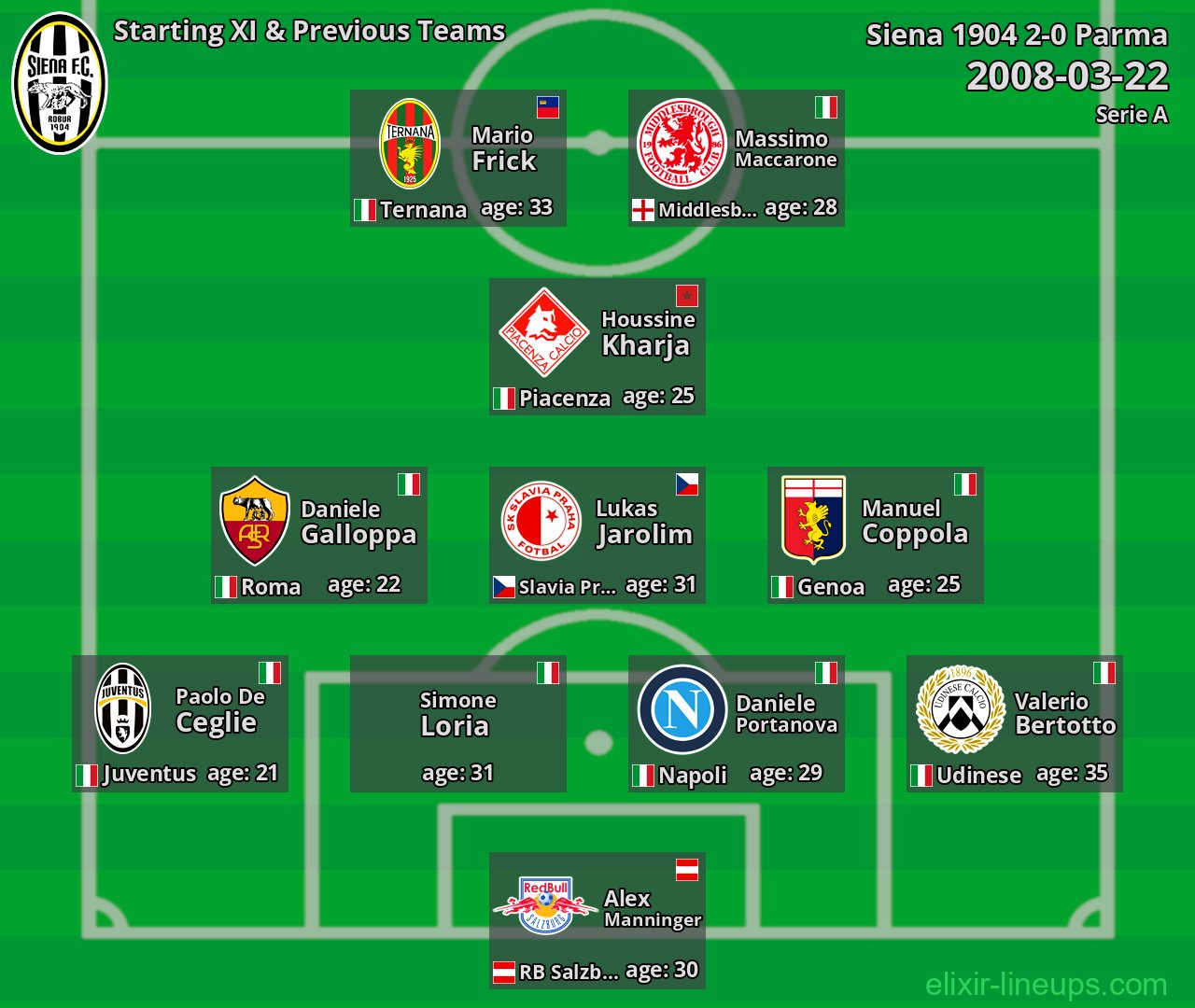 Siena 1904 Starting XI & Previous Teams 2008-03-22