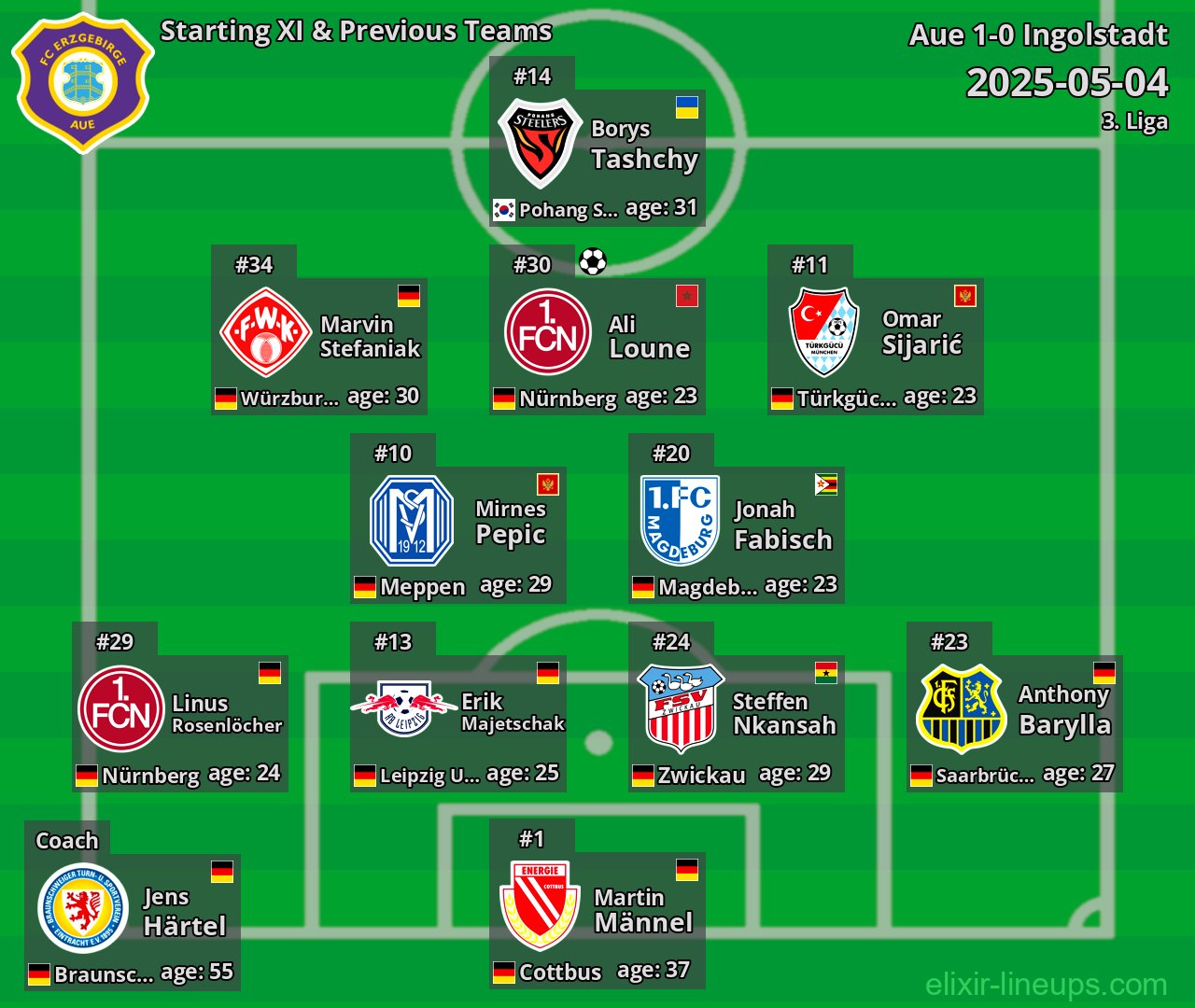 Aue Starting XI & Previous Teams 2025-05-04
