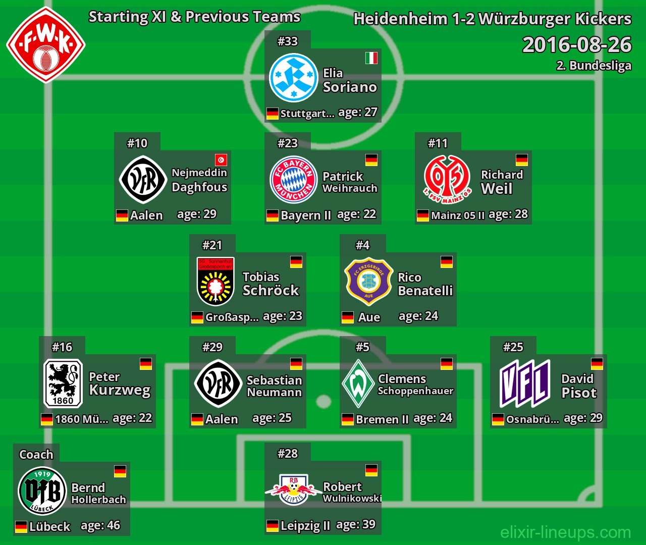 Würzburger Kickers Starting XI & Previous Teams 2016-08-26