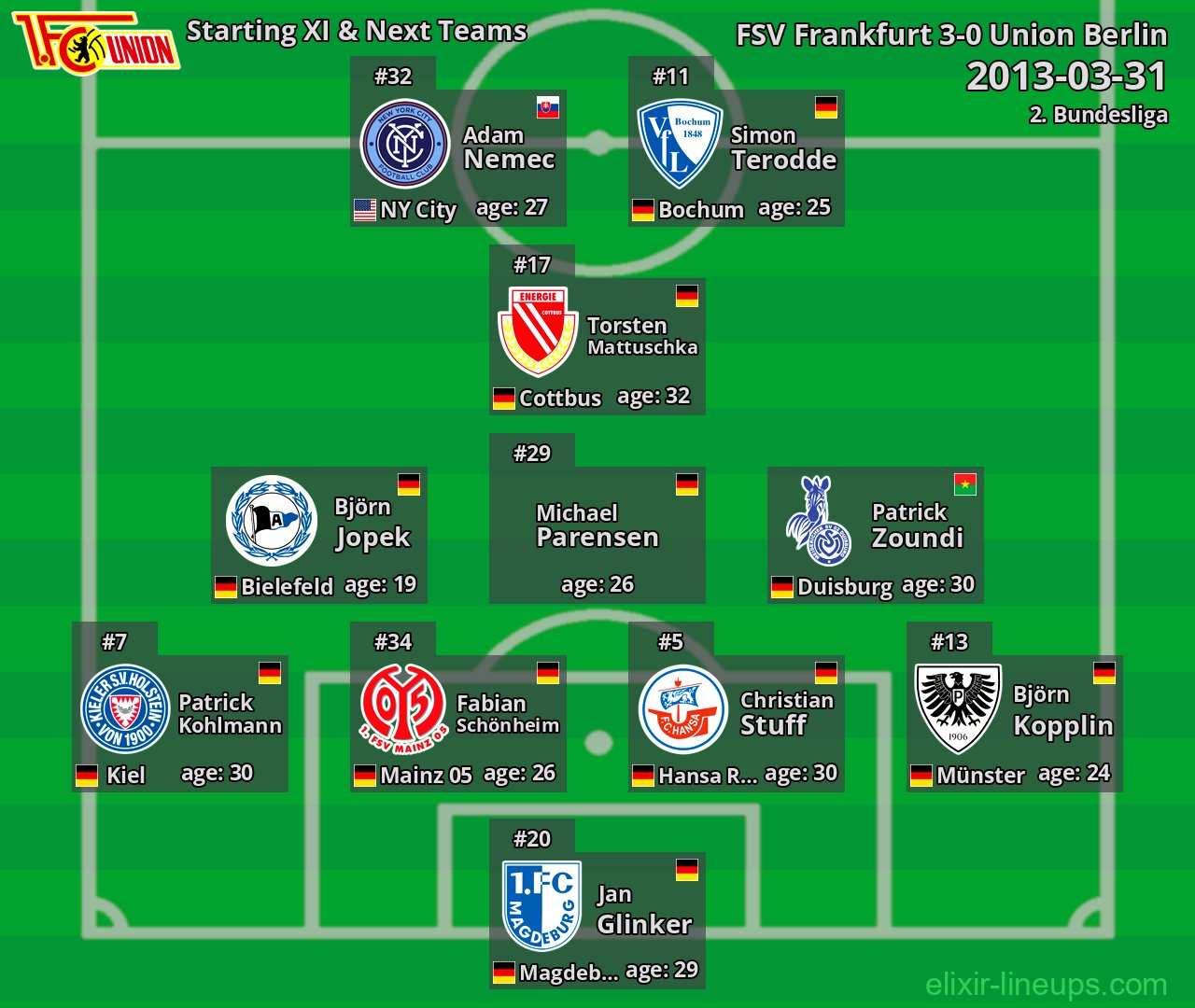 Union Berlin Starting XI & Next Teams 2013-03-31