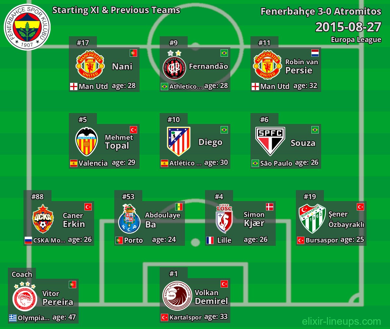 Fenerbahçe Starting XI & Previous Teams 2015-08-27
