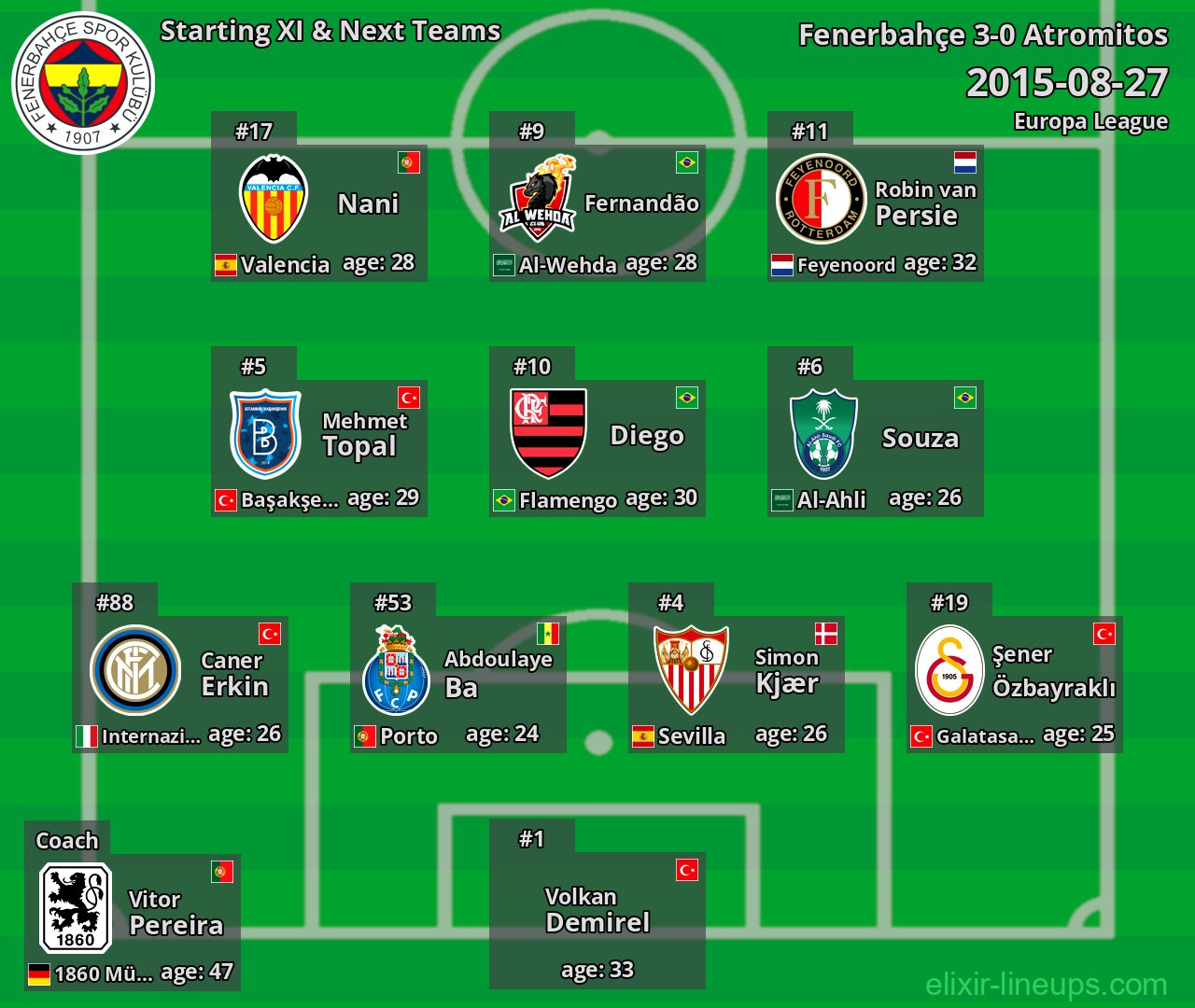 Fenerbahçe Starting XI & Next Teams 2015-08-27
