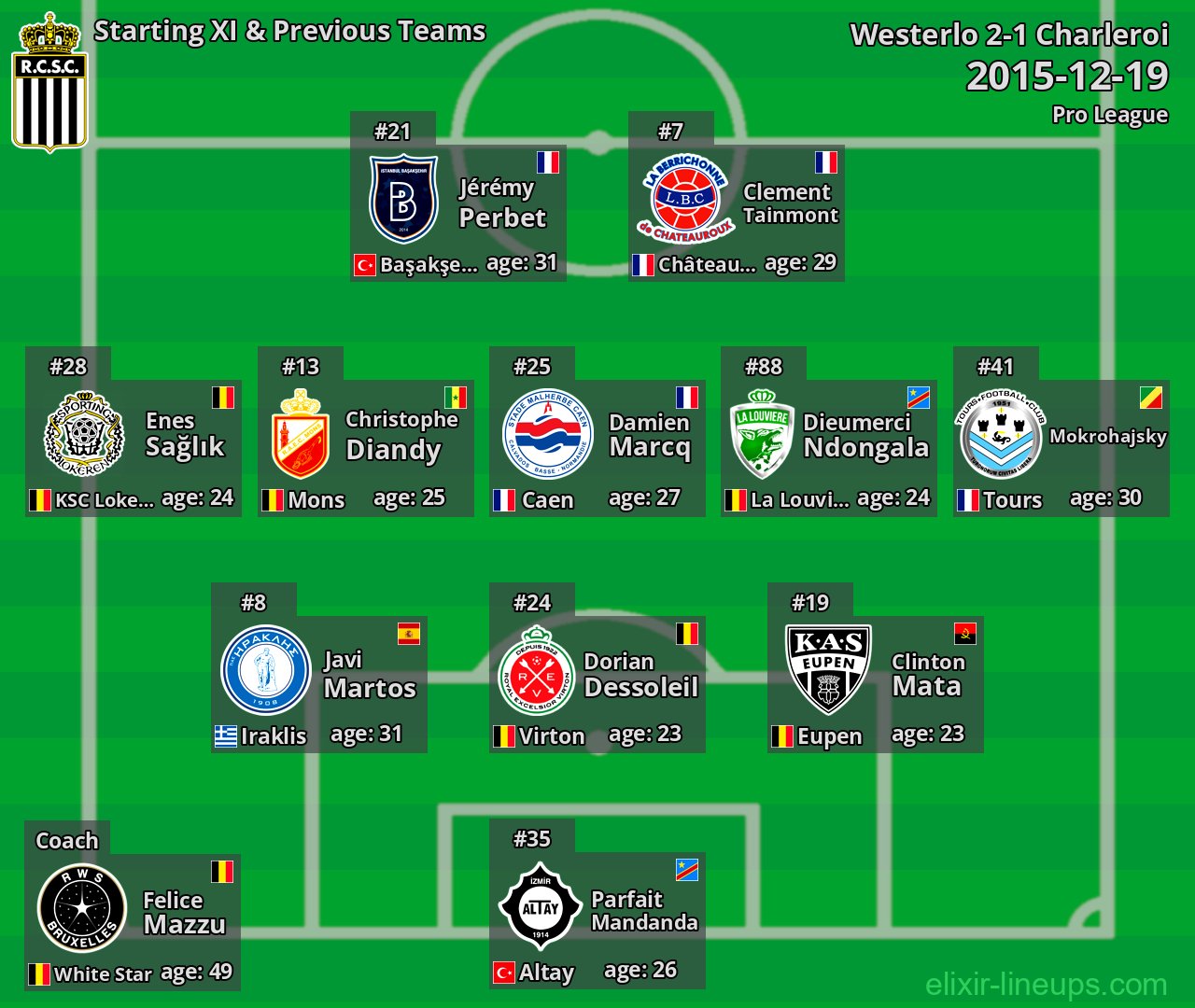 Charleroi Starting XI & Previous Teams 2015-12-19