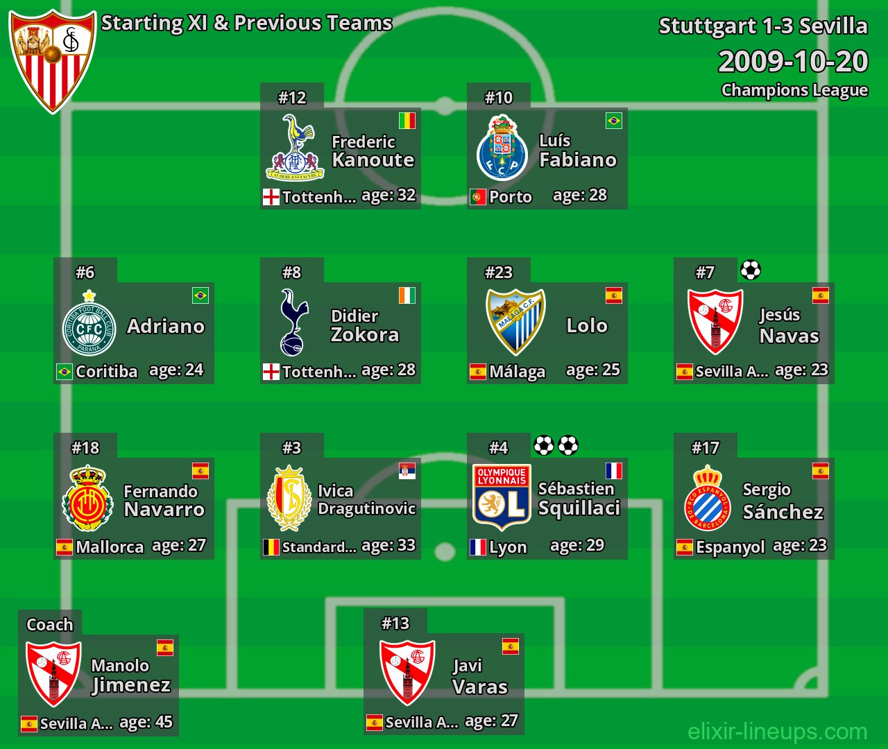 Sevilla Starting XI & Previous Teams 2009-10-20