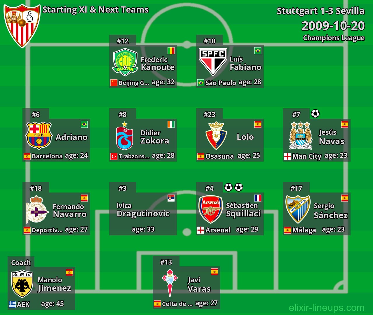 Sevilla Starting XI & Next Teams 2009-10-20